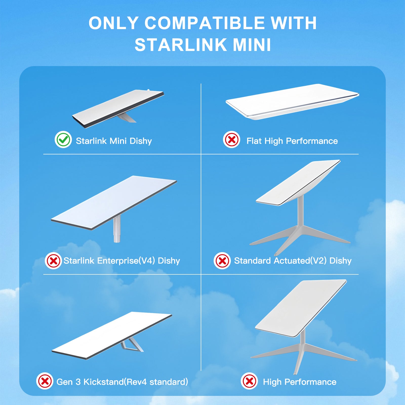 Nicxz Battery Pack for Starlink Mini,129.5Wh(5AHx25.9V),Up to 5 Hours Runtime Compact Integrated for Starlink Mini, Lightweight and Use for Outdoor/RV/Travel Use, USB-C for Emergency Charging Use