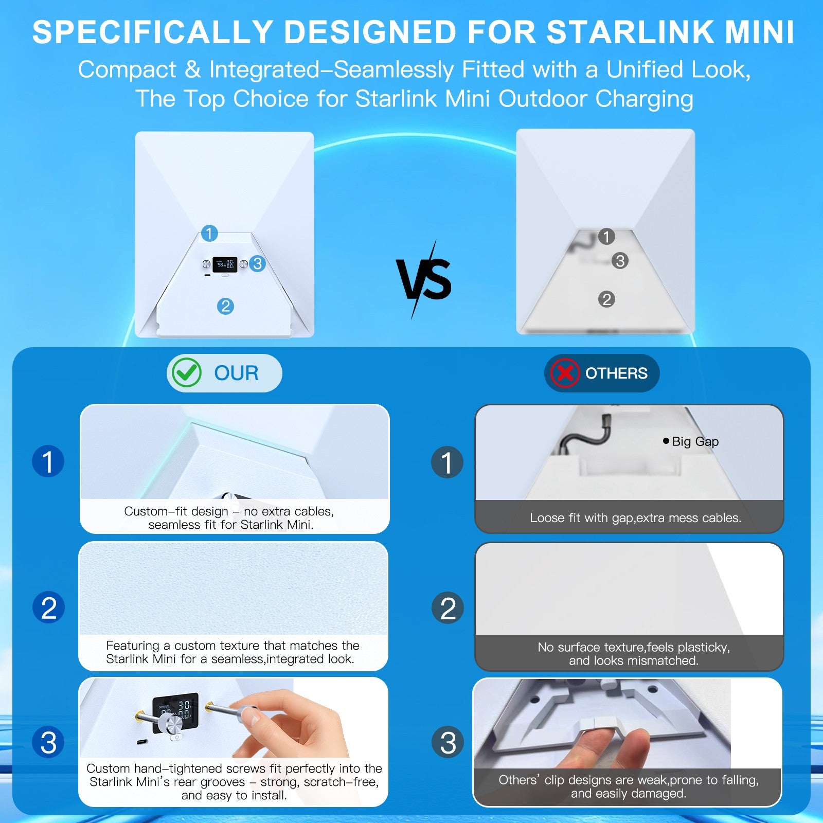 Nicxz Battery Pack for Starlink Mini,129.5Wh(5AHx25.9V),Up to 5 Hours Runtime Compact Integrated for Starlink Mini, Lightweight and Use for Outdoor/RV/Travel Use, USB-C for Emergency Charging Use